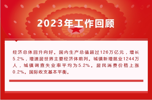 两会划沉点！当局工作汇报关于“医药健康”都说些啥？